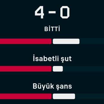 Casibom FIFA'da İsabetli Şut Sayısı Yanlış Hesaplanıyor, Kuponum Haksız Yere Kaybetti!