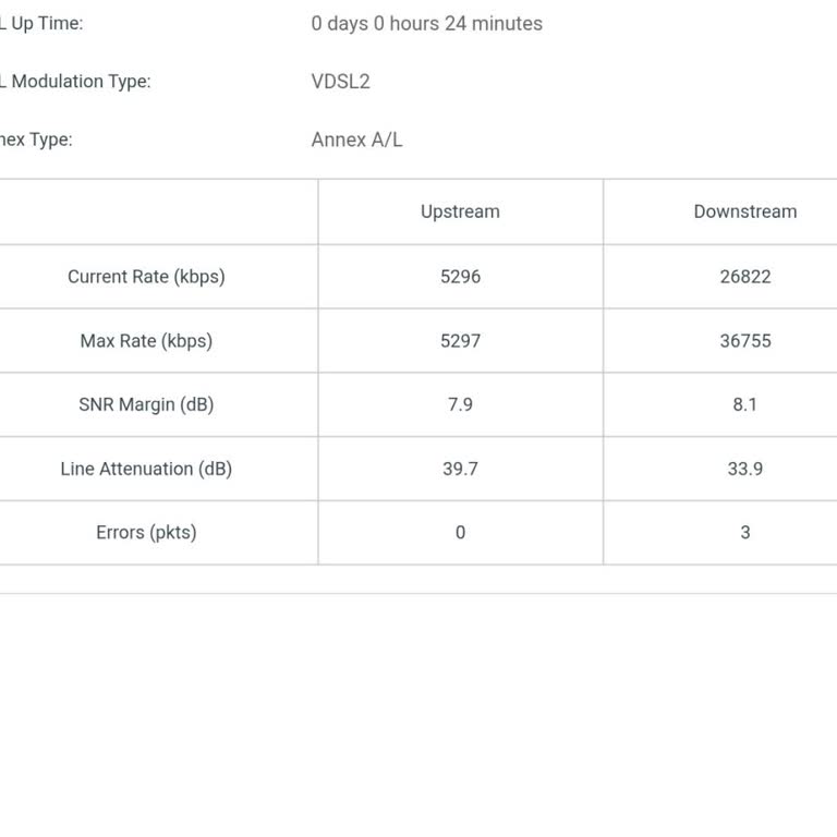 Tarife Yenilendikten Sonra İnternet Hızım Düşürüldü