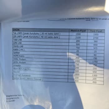 D-Smart Yeni Üyelikte Fahiş Kablo Ücreti Ve Kötü Servis Deneyimi
