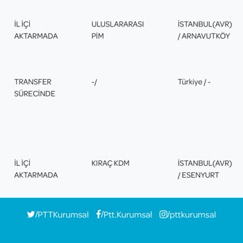 Bilgi Verilmeden Kargomun Yurt Dışına Gönderilmesi