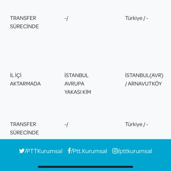 Bilgi Verilmeden Kargomun Yurt Dışına Gönderilmesi