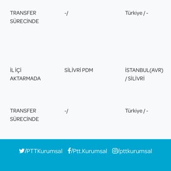 Bilgi Verilmeden Kargomun Yurt Dışına Gönderilmesi