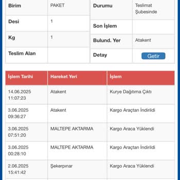 Evde Olmamıza Rağmen Kargom Teslim Edilmiyor Ve Yanıltıcı Bilgi Veriliyor