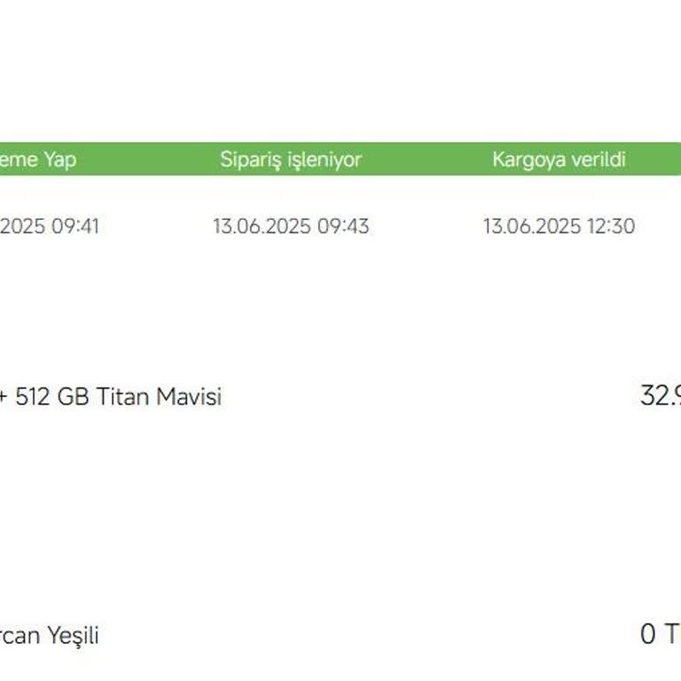 Ödediğim Ürün Teslim Edilmedi, Kargo Bilgilendirmesi Yapılmadı