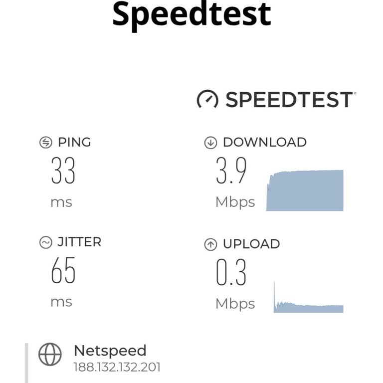 Netspeed'in Sürekli DSL Sorununa Ve İlgisizliğine Çözüm Bulunmuyor