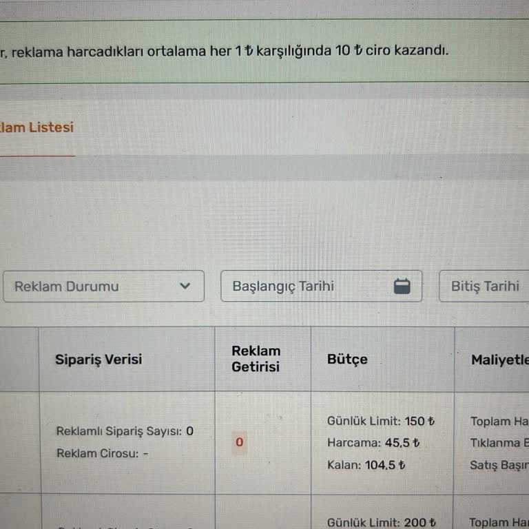 Trendyol Yemek Reklam Verilmesine Rağmen Sipariş Gelmemesi Ve Erişim Sorunu