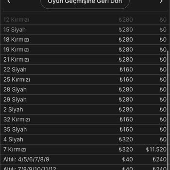 Kazandığım Para Sebepsizce İptal Edildi, Destek Alamadım