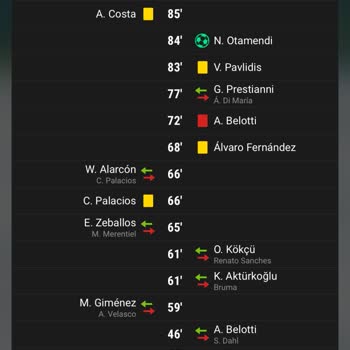 Nesine'de Kazanan Kuponlarım Haksız Yere Kaybedildi