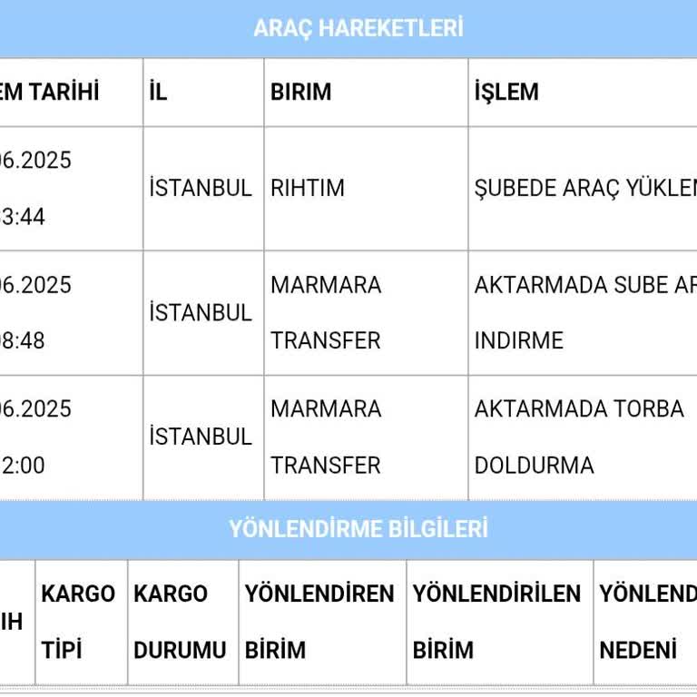Kargom Şubede Takıldı, Siparişim İptal Edildi!