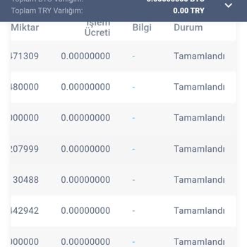 Hesabımdan İzinsiz Coin Çekildi, Acil İade İstiyorum