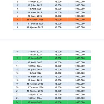 Sözleşmeye Uymayan Teslimat Ve Taksit Değişikliği