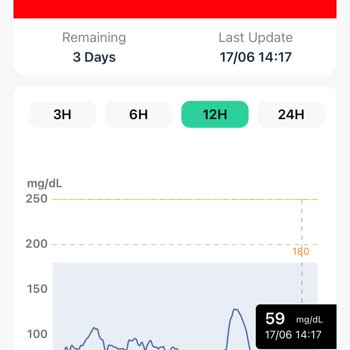 Hatalı Glikoz Sensörü Ve Yetersiz Müşteri Desteği Mağduriyeti