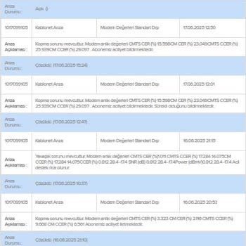 Sürekli Kopan İnternet Ve Çözümsüz Kapatılan Arıza Kayıtları