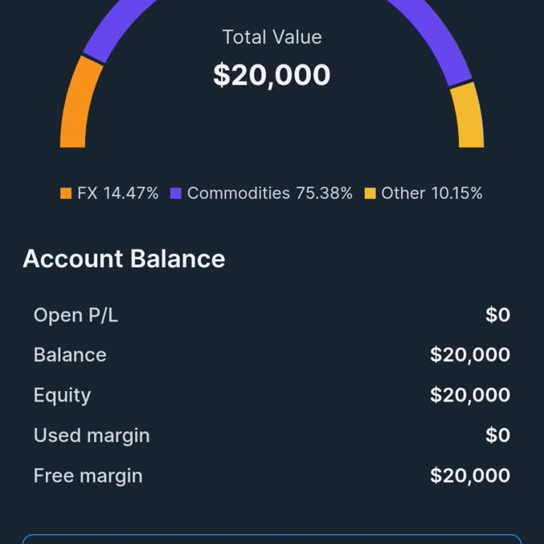 Yaşadığım Yatırım Platformu Mağduriyeti