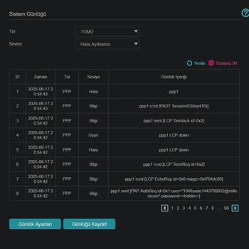 Taahhüt Sonrası Sürekli İnternet Kesintisi Ve Destek Sorunu