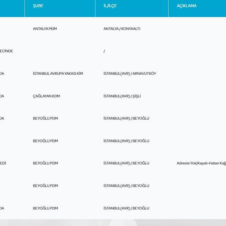 Evde Olmamıza Rağmen Kargo Teslim Edilmiyor, Müşteri Hizmetleri De Çözüm Sunmuyor