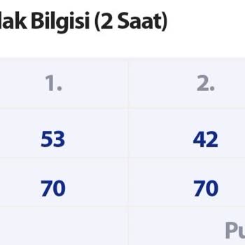 Haksız Sözlü Notu Yüzünden Takdir Belgesini Kaçırdım