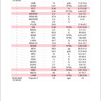 Acil Serviste Yetersiz Muayene Ve İlgisiz Doktor Nedeniyle Güven Kaybı