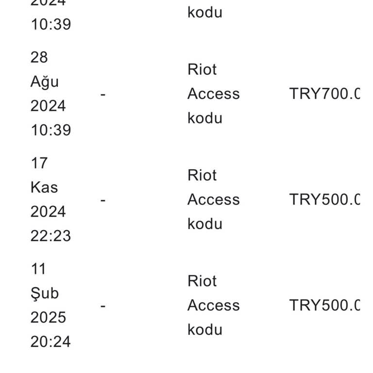 Geçersiz Dijital Kod Ve İade Sorununda Trendyol'un İlgisizliği