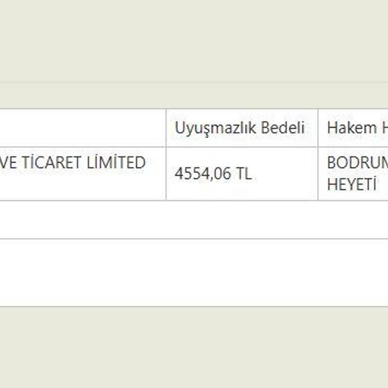 Ne Ürün Var Ne Para: Ekoloji Market’te Mağduriyet