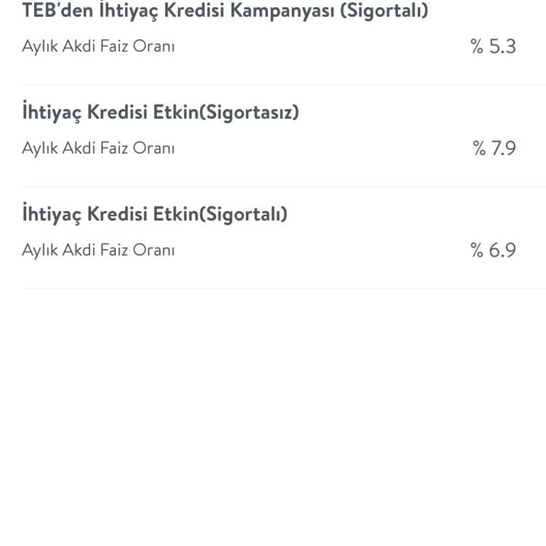 Faizsiz Kredi Vaadine Rağmen Faizli Kredi Sunulması Mağduriyet Yarattı