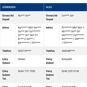 Yanlış Ürün, Eksik Hizmet: Alışverişte Hayal Kırıklığı