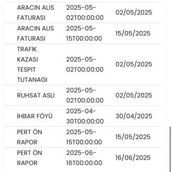 Kasko Hasar Sürecinde Belirsizlik Ve İletişim Sorunu