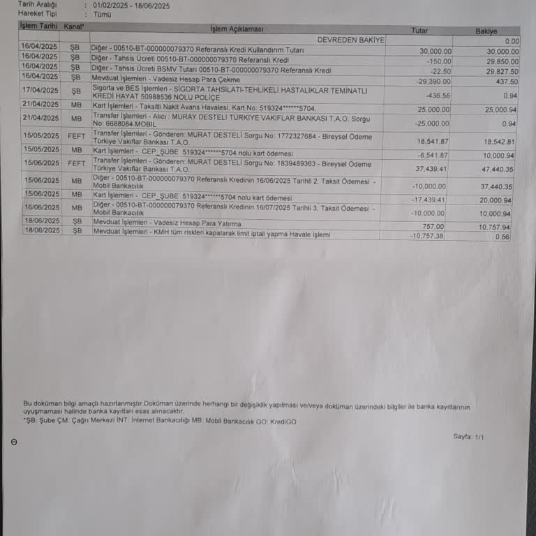 Masrafsız Kredi Sonrasında Beklenmedik Kart Kullanım Ücreti Şoku