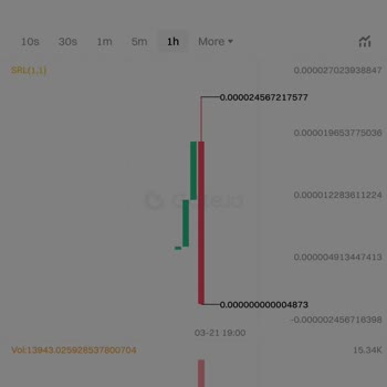 My Gate.io Resolv Tokens Vanished After a Price Jump