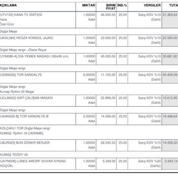Skyland Mağazası Peşin Ödemeye Rağmen Ürün Teslim Etmiyor Ve İletişimi Kesiyor