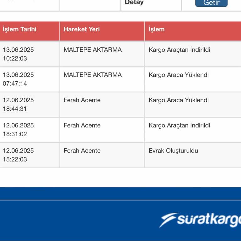 Dolap Ve Sürat Kargo İş Birliğiyle Kargolar Teslim Edilmiyor