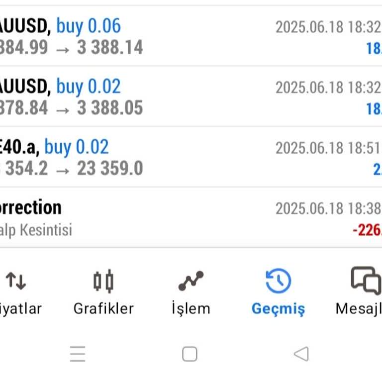 Scalp İşlemleri Sonrası Kazancın Kesilmesi Sorunu