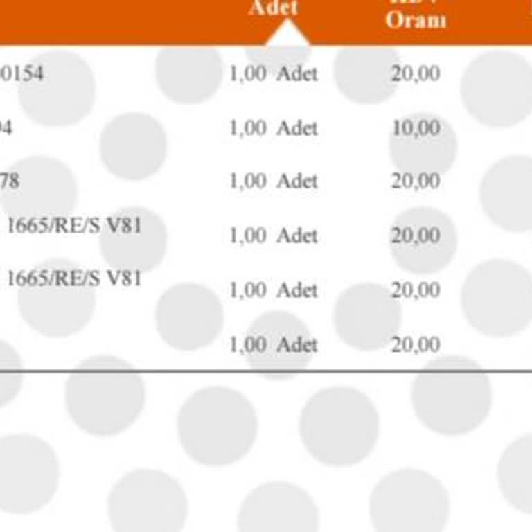 Aynı Model Gözlüklerin Faturasında Farklı Fiyatlandırma Ve İade Sorunu