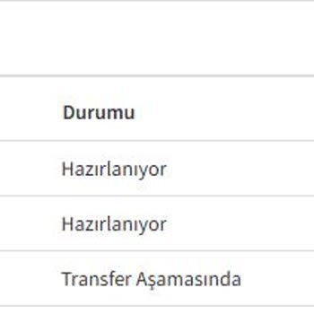 Gizce Butikten Aldığım Ürünler Bir Ay Geçmesine Rağmen Teslim Edilmedi