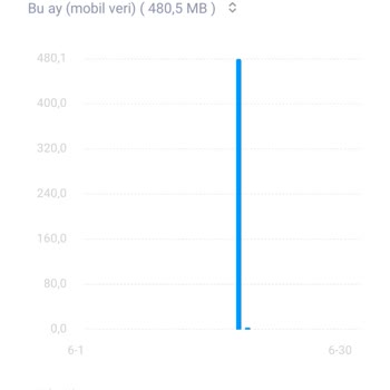 Sınırsız Sosyal Medya Hakkım Kullanılamıyor, İnternetim Tükeniyor!
