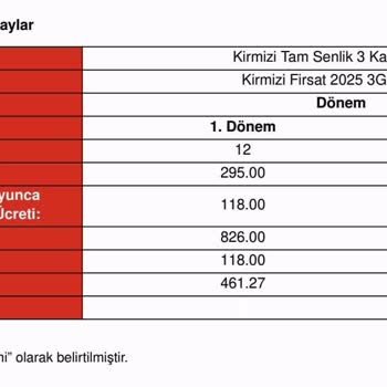 Sözleşmede Belirtilmeyen Yeni Hat Ücreti Ve Bilgilendirme Eksikliği