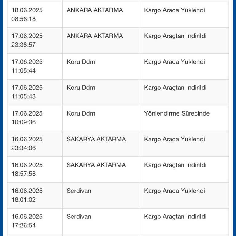 Kargom Şubeler Arasında Dolaştırılıp Teslim Edilmiyor