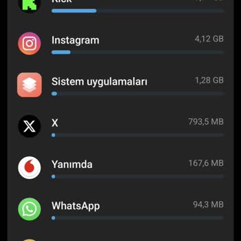 Vodafone'da Hediye İnternetler Kullanılmadan Paketimden Düşüyor