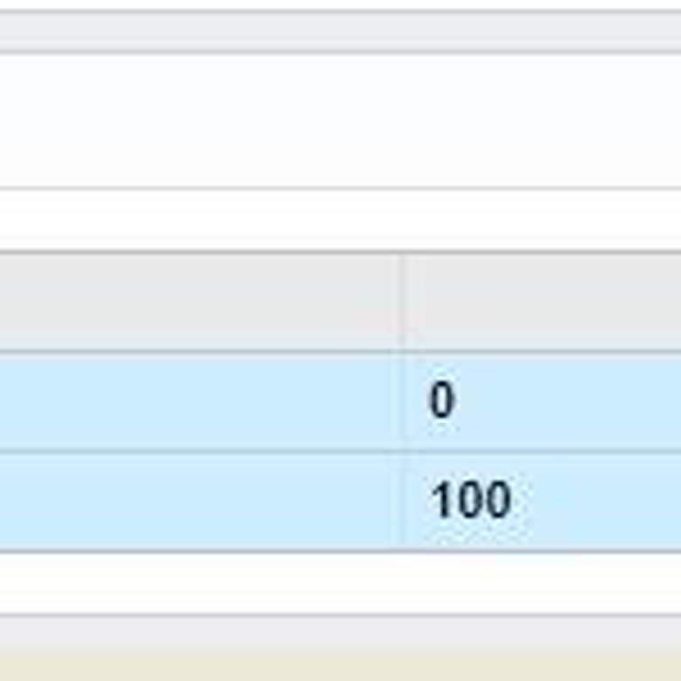 Kusursuz Dosyada Haksız Ödeme Kesintisi Sorunu