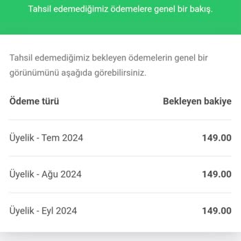 Kullanılmayan Hizmet İçin Bilgim Dışında Ücret Kesildi, İade Yapılmıyor!