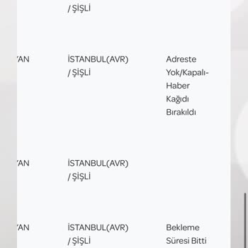 Kargom Haber Verilmeden Adresime Getirilmeden İade Edildi