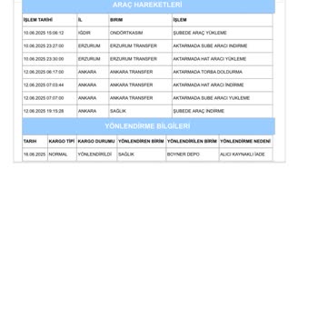 Kargom Ulaşmadı İade Süreci Uzadı Kimse Yardımcı Olmuyor