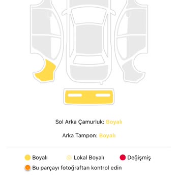 Arabam.com Ekspertiz Raporu Nedeniyle Maddi Zarar Ve Müşteri Memnuniyetsizliği