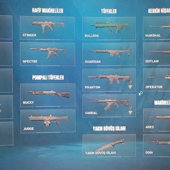 Dijital Pazarım 2 Hesabın 2'si de Boş