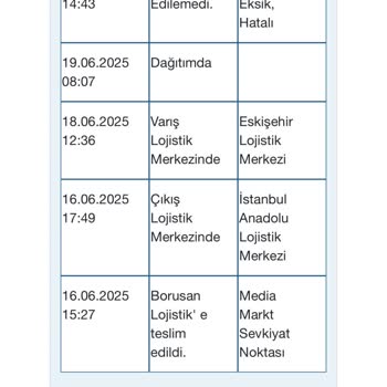 Media Markt Ve Borusan Teslimatında Yanlış Adres Bahanesiyle Yaşanan Mağduriyet