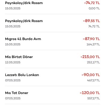 Kampanya Şartlarını Sağladığım Halde Migros Kodu Alamıyorum, Mağduriyetim Giderilmiyor