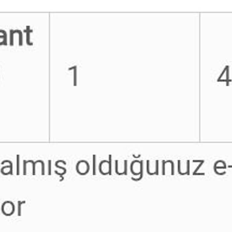 Satın Aldığım VP Kodunun Teslim Edilmemesi Ve Destek Sorunu