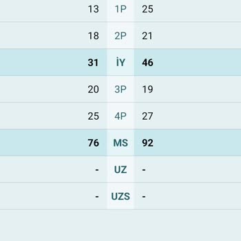 Tutan Kuponum Hatalı Bölüme Atıldı, Mağduriyetim Giderilmeli