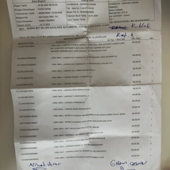 Bellona'dan Aldığım Mobilyalar Hasarlı Ve Süreç Çileye Döndü