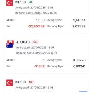 Şüpheli Yatırım Platformunda Yanıltıcı Yönlendirmeler Ve Paramı Alamama Sorunu
